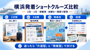 横浜 発着 ショート クルーズのhero図解